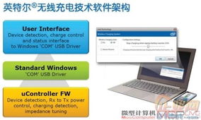 擺脫電源線束縛 無線充電技術(shù)全面解析及其在計算機軟硬件領(lǐng)域的應(yīng)用